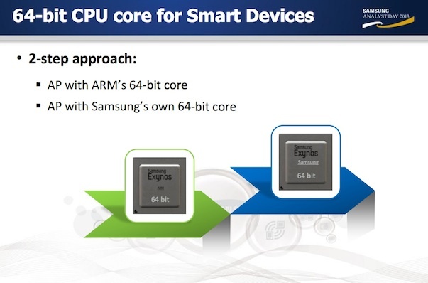 Samsung  develops its own 64-bit mobile chip